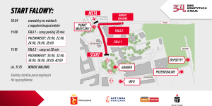 Miasteczko i start falowy